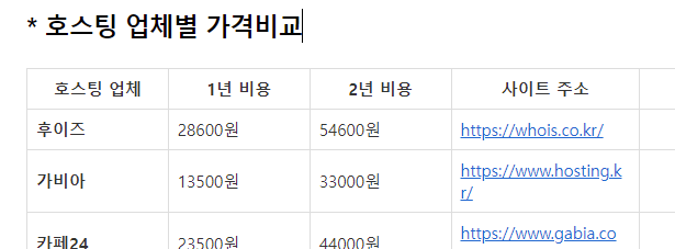 도메인 구입 – 도메인 업체 6곳 구입 가격 비교 (.com, .net 등 구입)