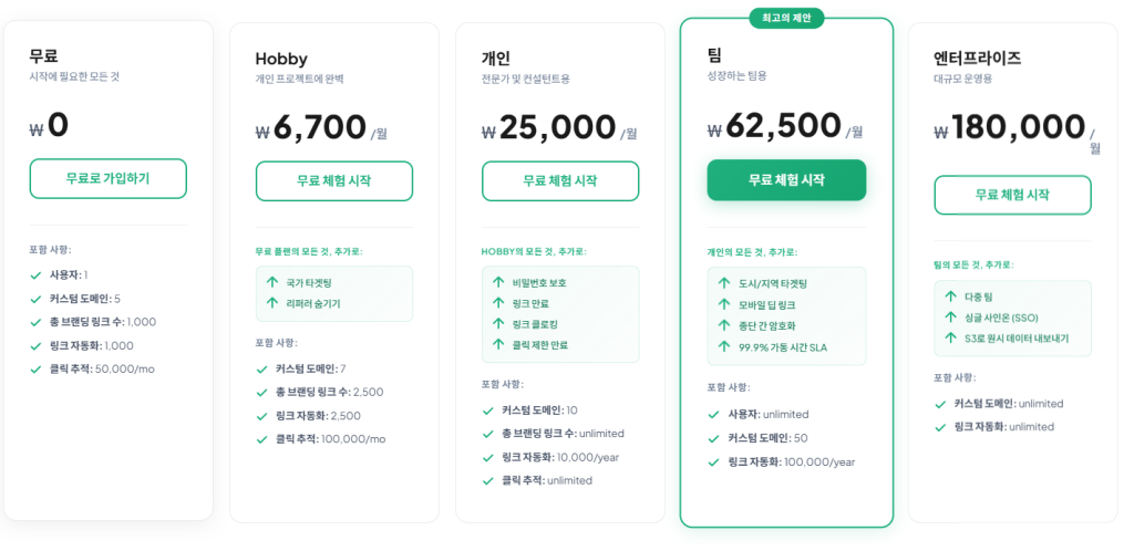 short.io 가격 정책 이미지