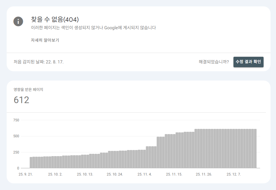 구글 서치콘솔에서 404 오류가 급증한 그래프 이미지