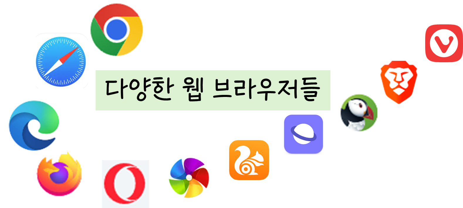 인터넷 웹 브라우저의 종류와 특징, 2025년 최신 근황