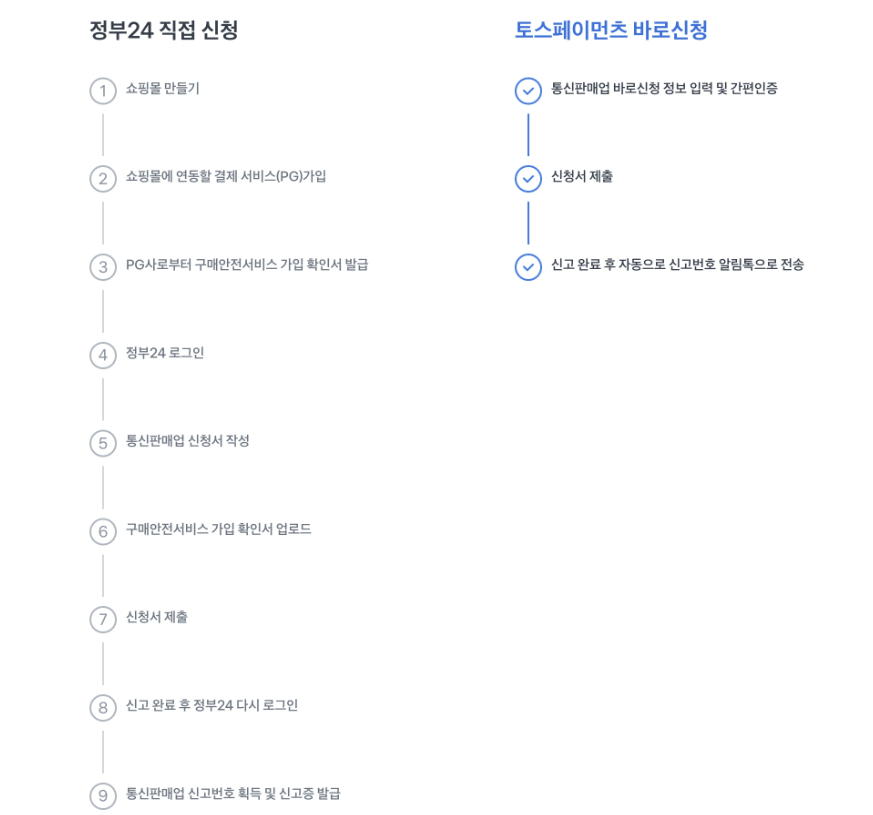 통신판매업 간단신고 – 토스페이먼츠