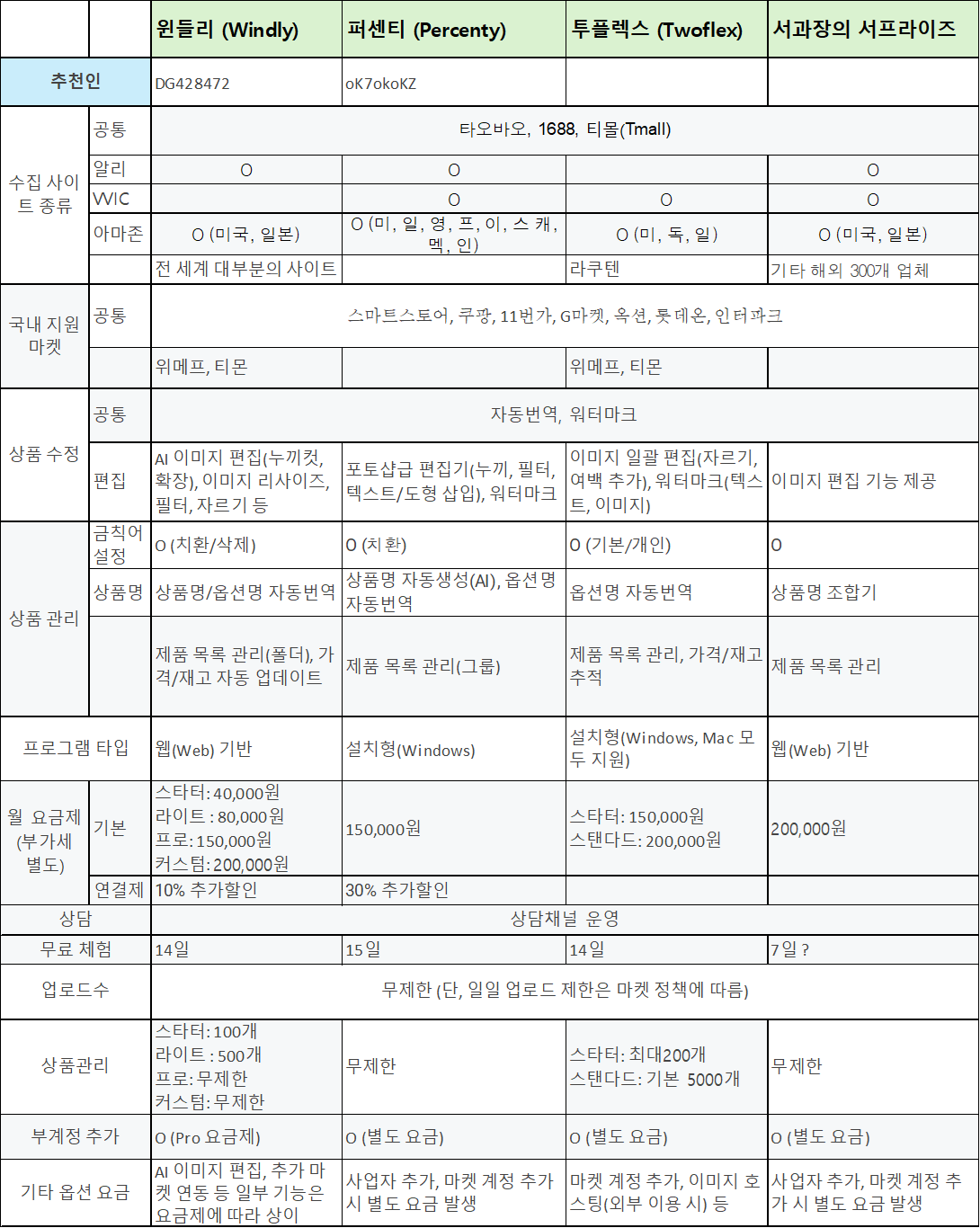해외 구매대행 프로그램 비교